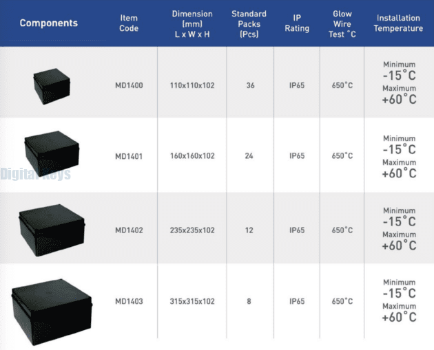 Adaptable Boxes (Fitted with 4mm and 5mm Brass Inserts)