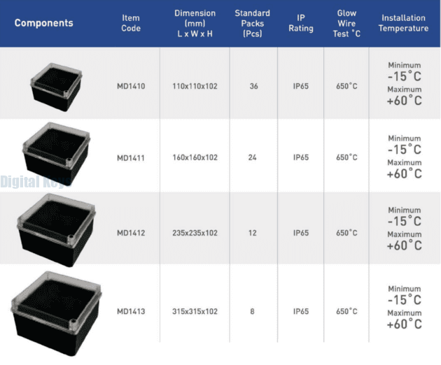 Adaptable Boxes with Transparent Lid (Fitted with 4mm and 5mm Brass Inserts)