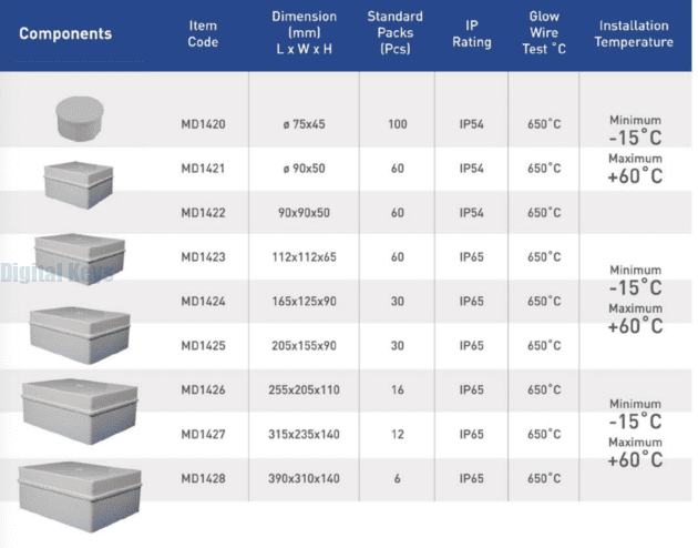 Junction Boxes with Smooth Walls (Fitted with 4mm and 5mm Brass Inserts)